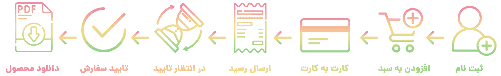 مراحل خرید